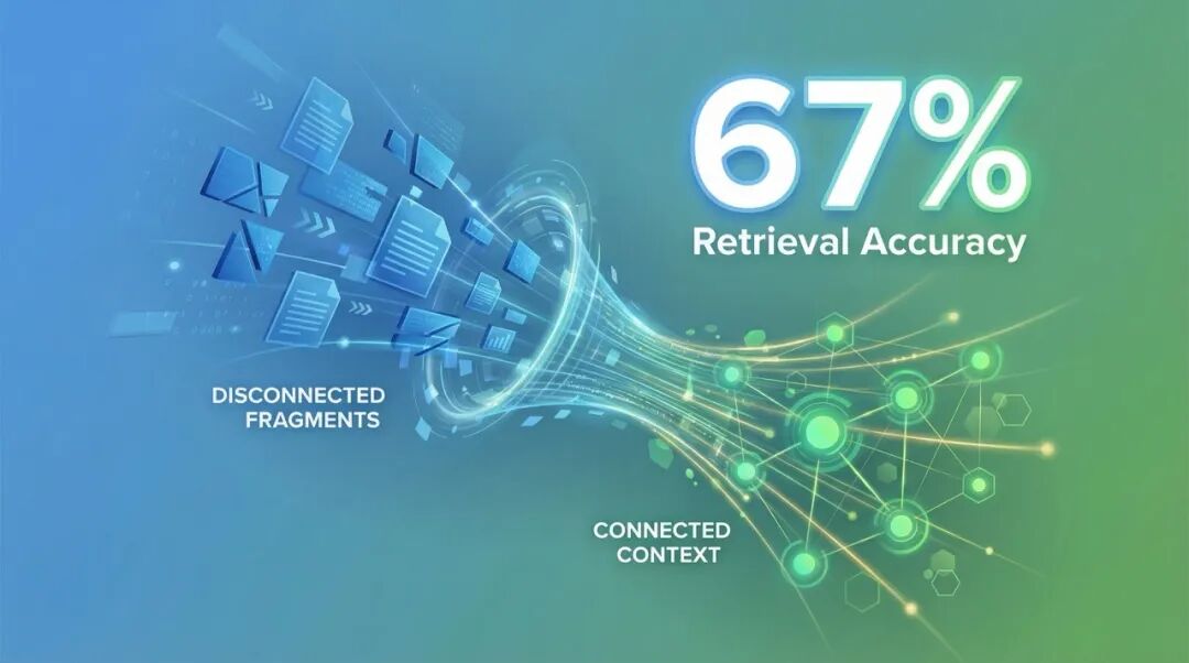 2026年Contextual Retrieval 技术让检索准确率提升 67%！AI 开发者必看，解决 RAG 核心痛点！