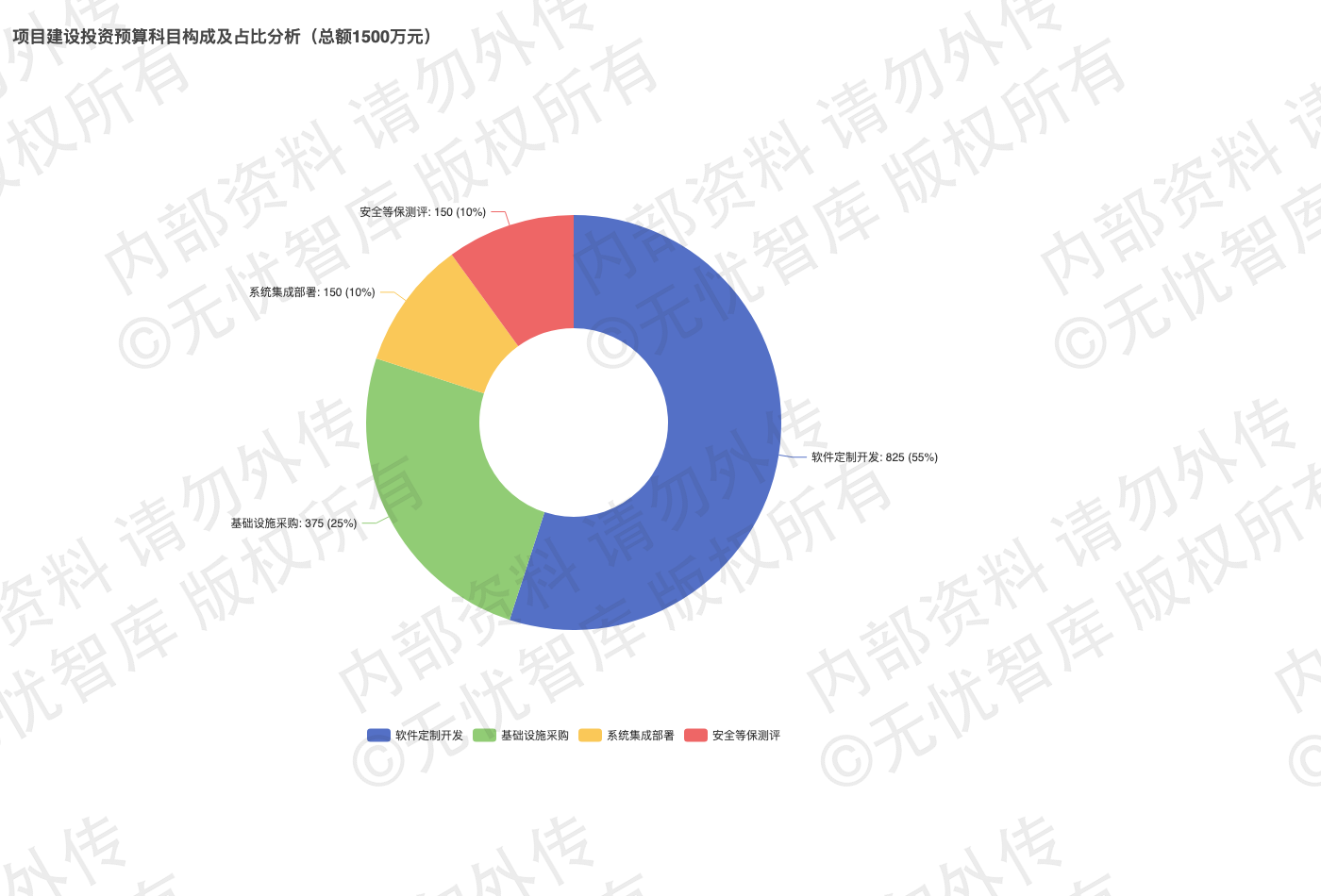 8.2 投资估算与资金计划