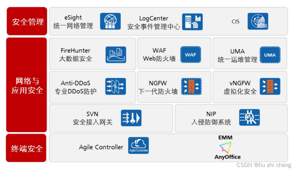 网络安全 信息安全 计算机系统安全_数据_10