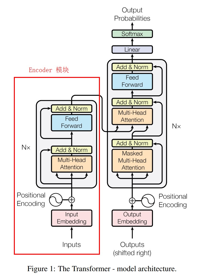 Pytroch实现bert网络文本分类_词向量_33