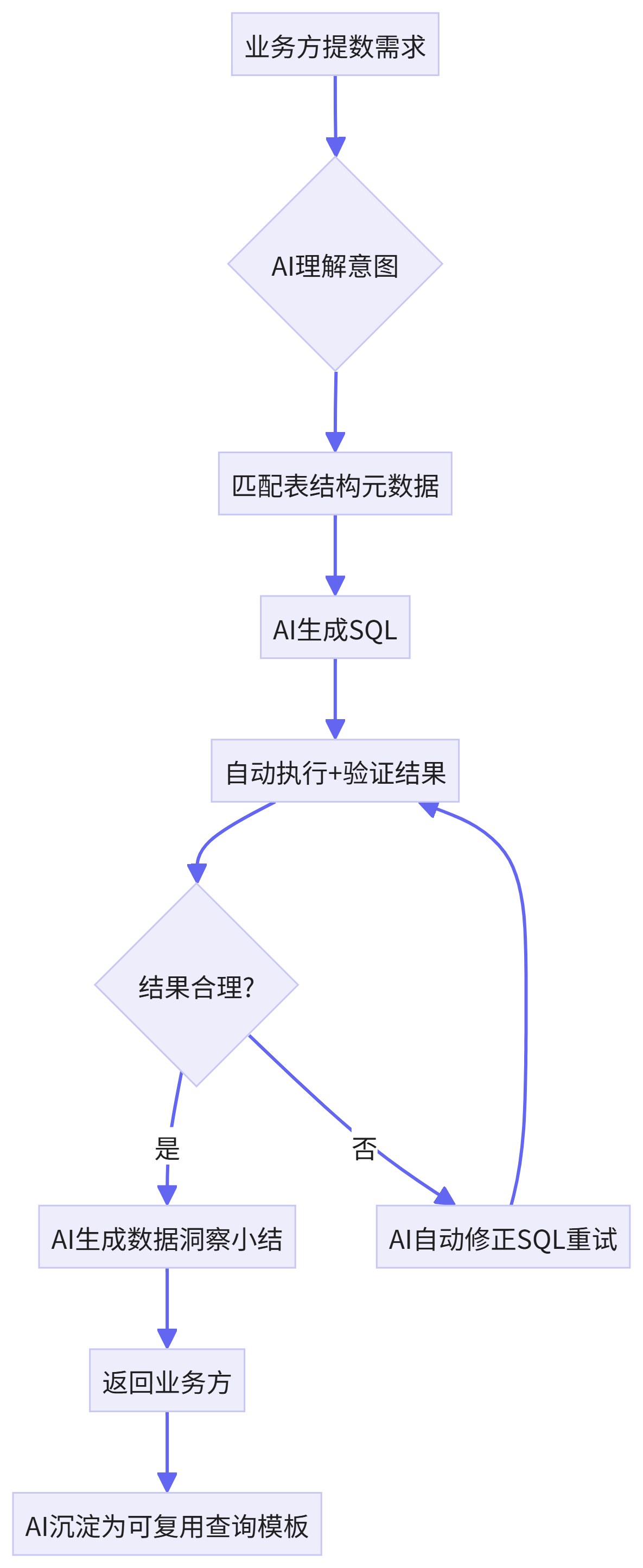 AI 早已走出实验室，你的技术岗位完成 AI 赋能转型了吗？-CSDN博客