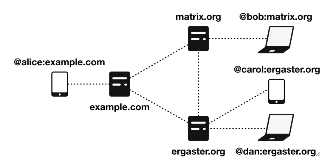 Matrix 为何能成为各国政府的安全通信基石?-CSDN博客