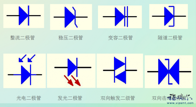 如何正确识别二极管极性及特性_港泉SMT