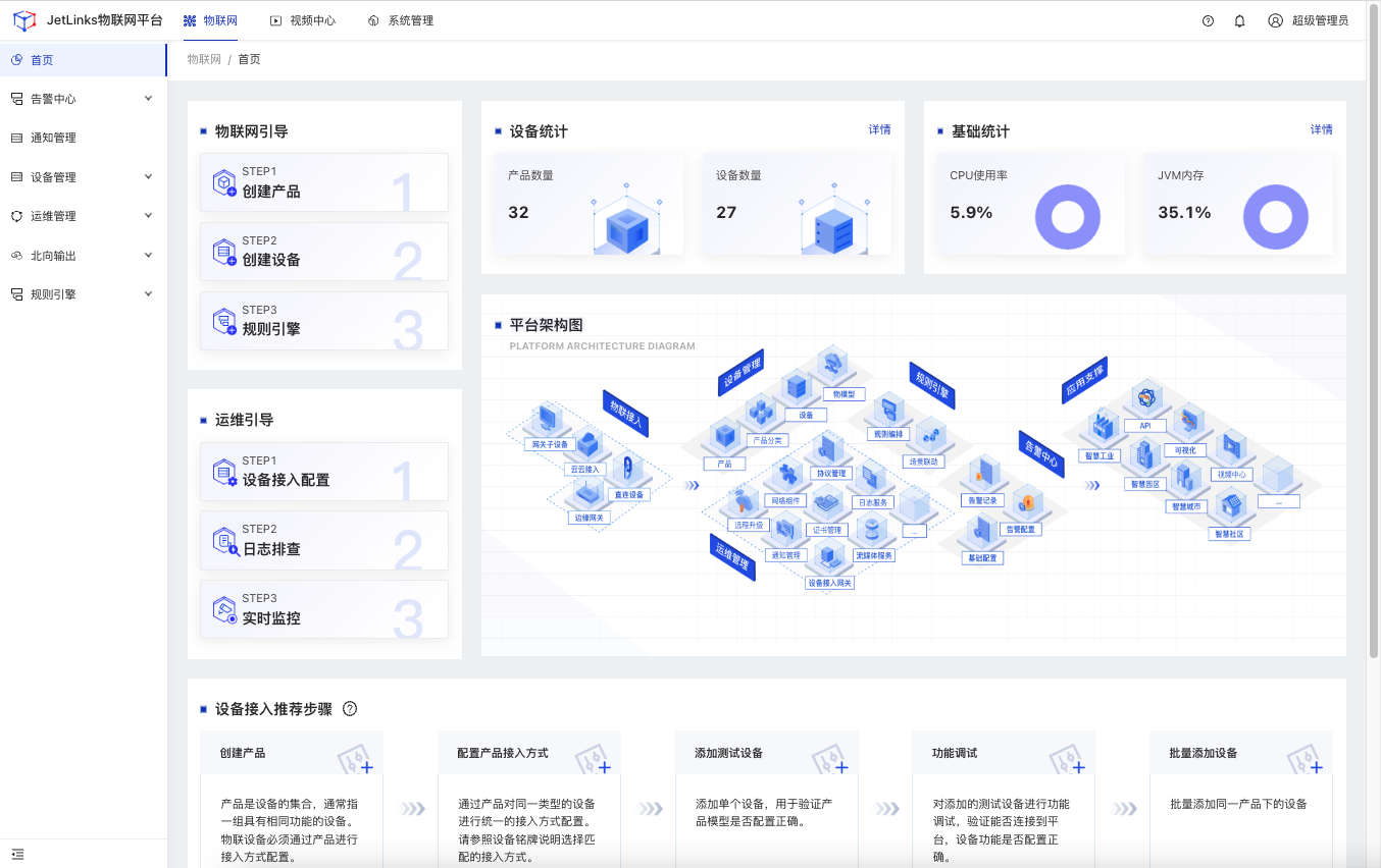 物联网平台