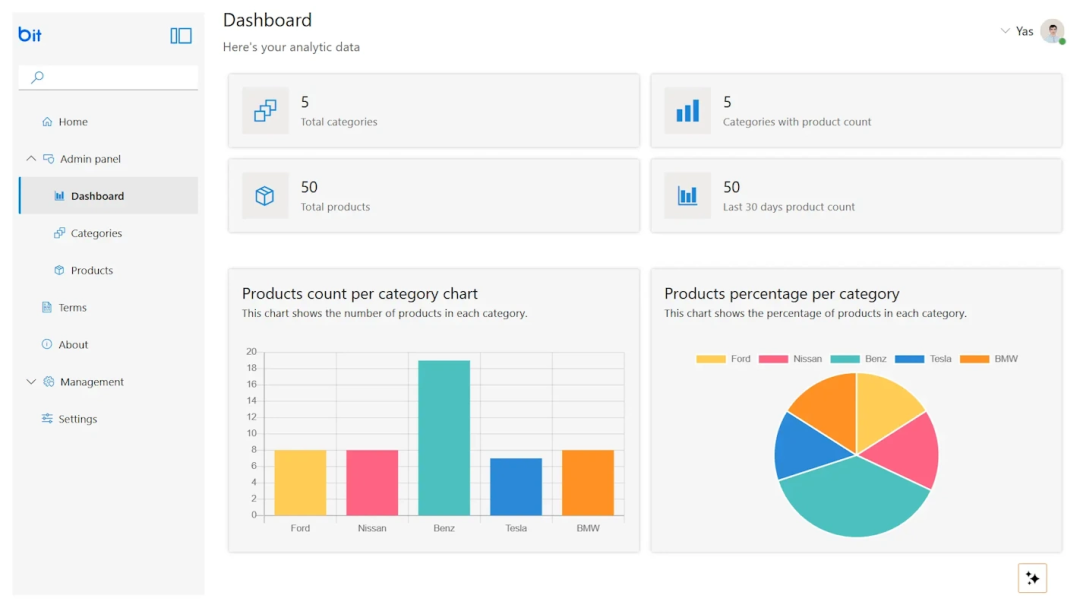 推荐一个基于 Blazor 开发的全能工具包，内置了 80+组件