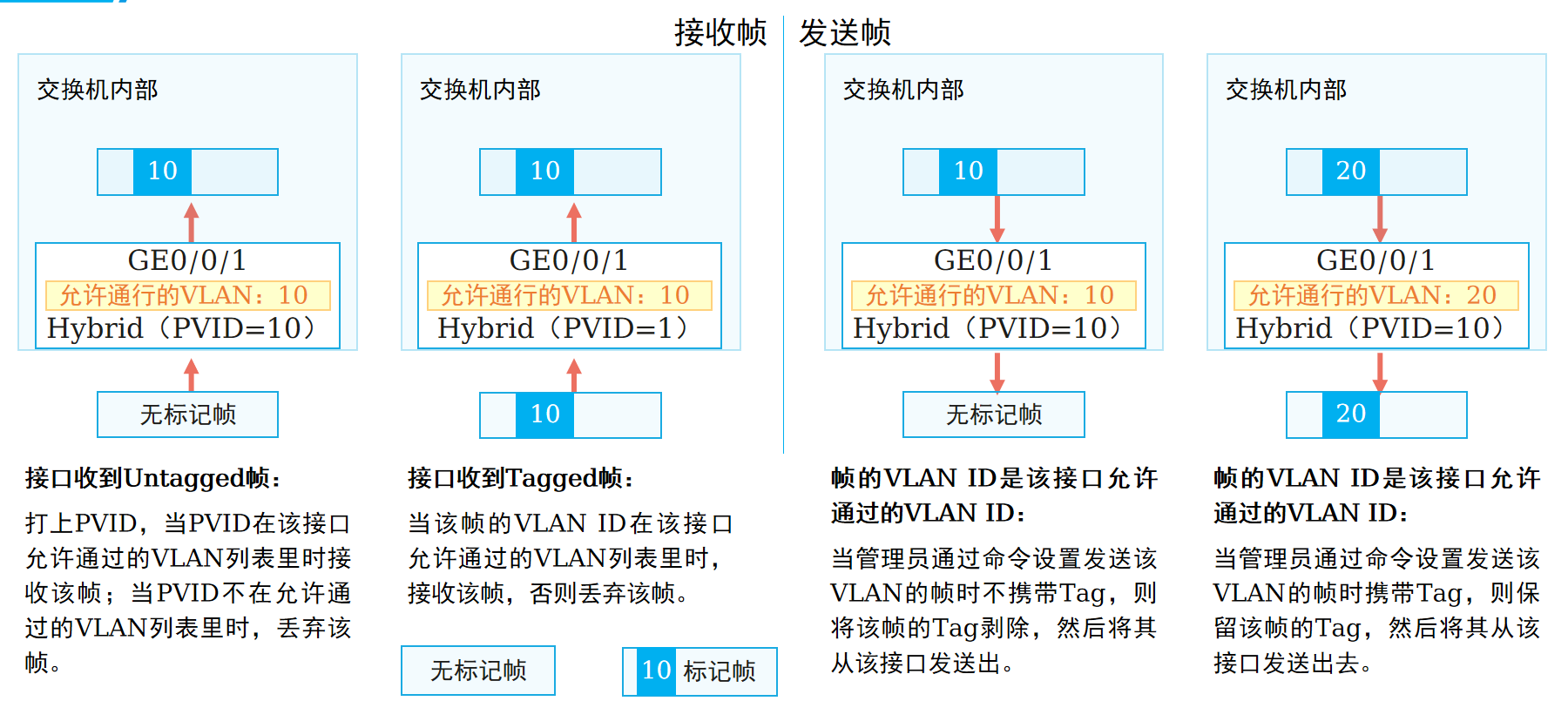 Hybrid接口