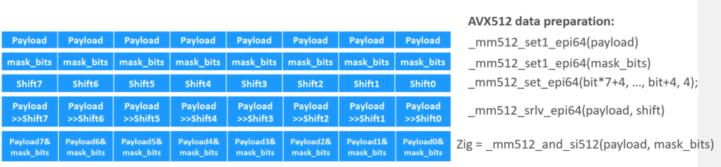 TDengine 3.2.3.0 集成英特尔 AVX512!快来看看为你增添了哪些助力 - TDengine Database 时序数据库