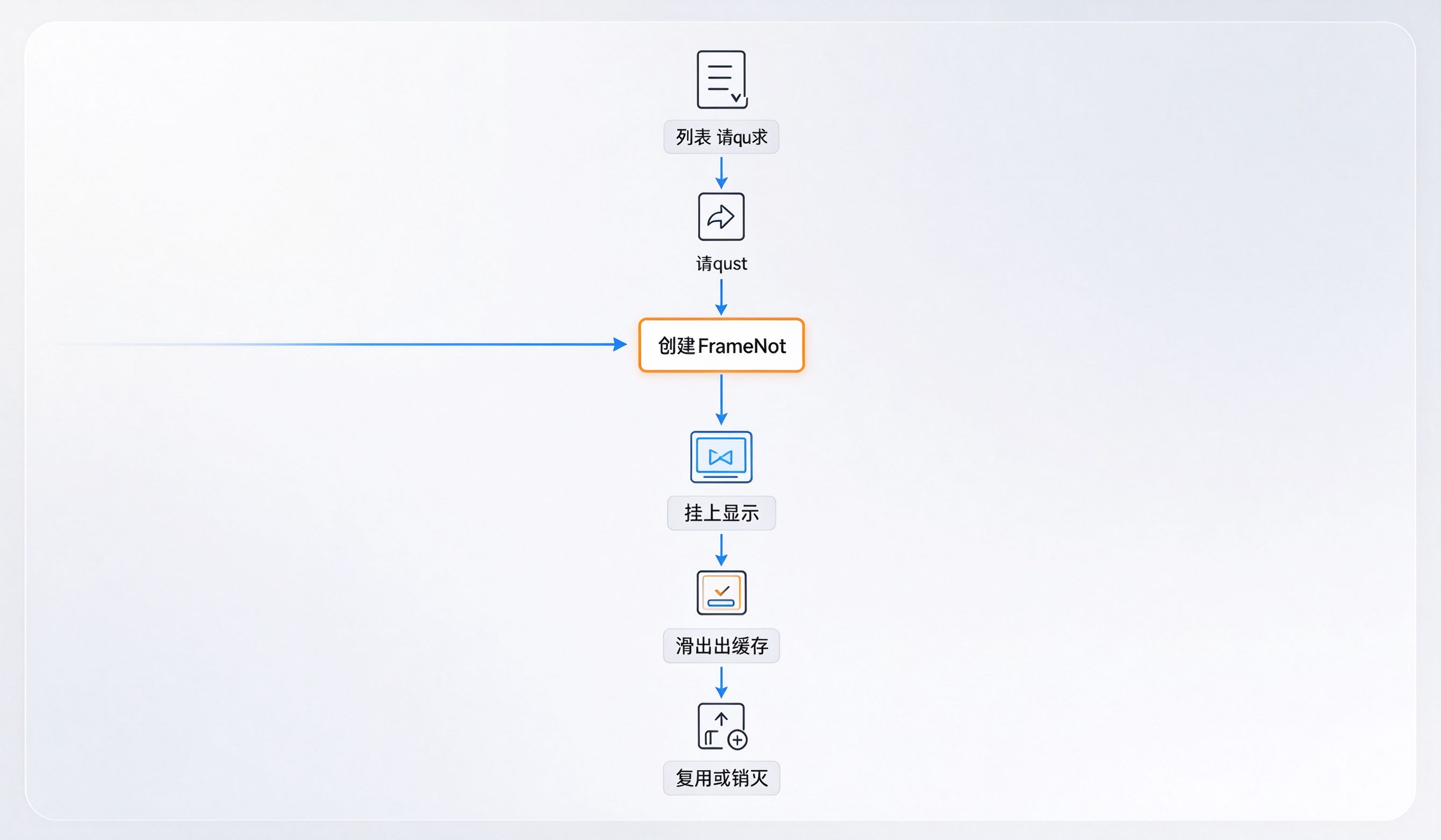 业务流程图