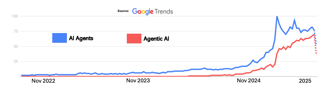2026年AI Agents到Agentic AI进阶指南：大模型智能体系统与应用详解
