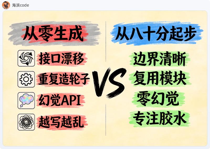 Vibe Coding vs 从八十分起步