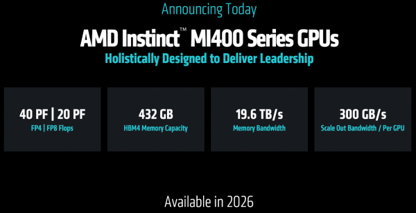 AMD全栈战略浮出水面：开源很好，所以我们要造GPU、ROCm和AI机架全生态