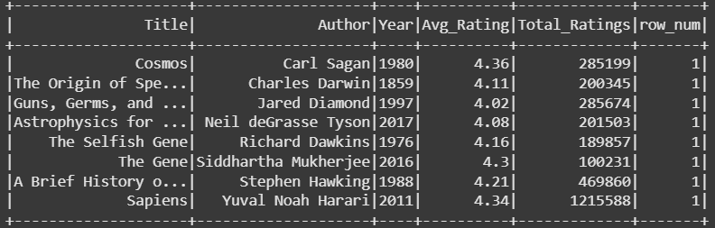 Top-rated book per author computed using row_number() window function. (Image by author)