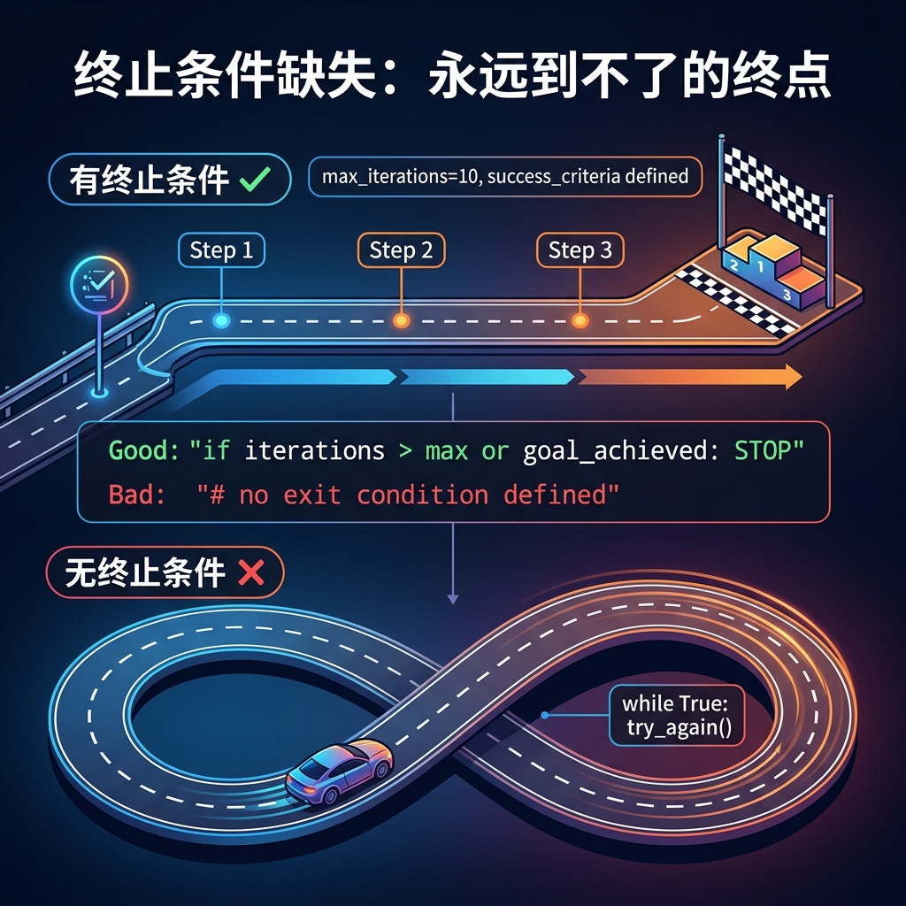 终止条件缺失