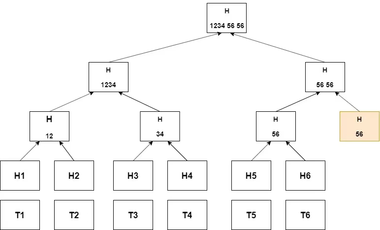 Cursor 如何保障「代码索引」的安全、高效-AI.x社区
