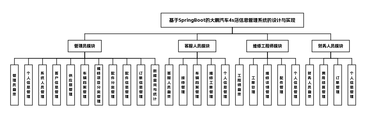 功能模块图