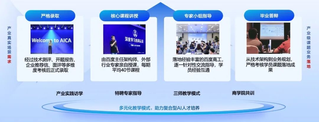 7年磨剑终成锋！AICA10期全新启航：重工“锻造”这个时代的AI架构师