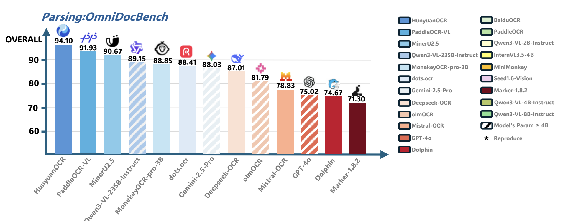 OmniDocBench数据集效果