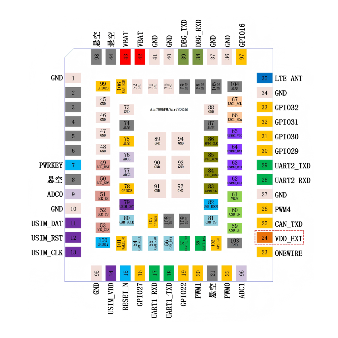 Air780EPM VDD管脚251126 1101.png