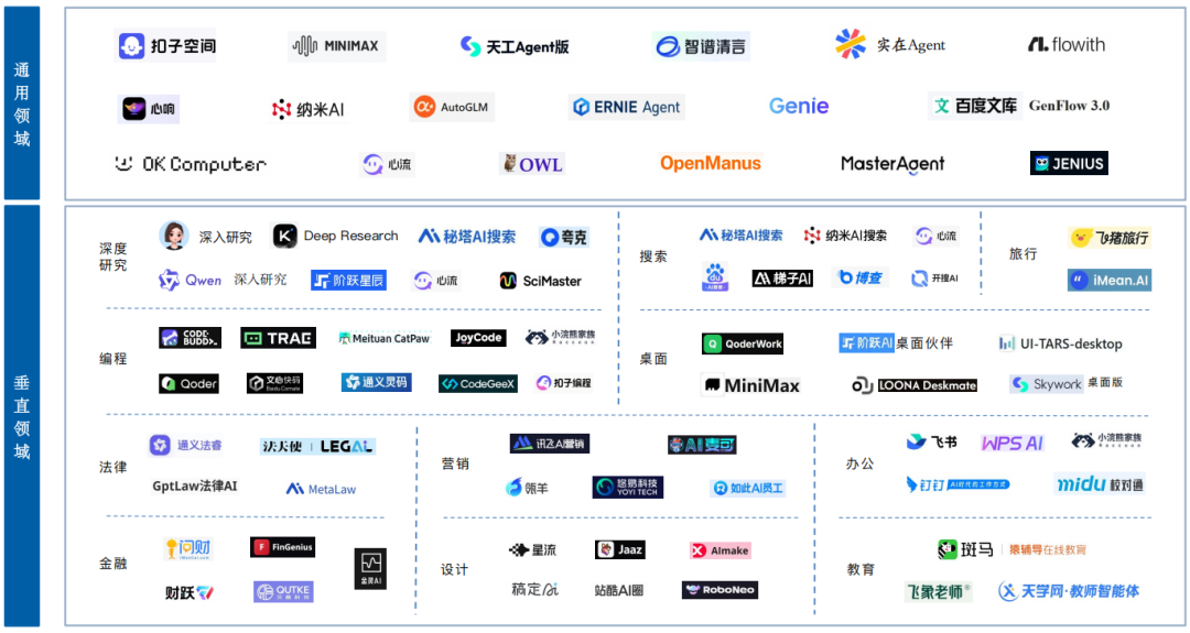 2026年AI风向标：超全大模型评测指南，这些巨头排名你看了吗？_大模型排名-CSDN博客