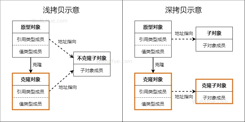 浅拷贝与深拷贝示意图
