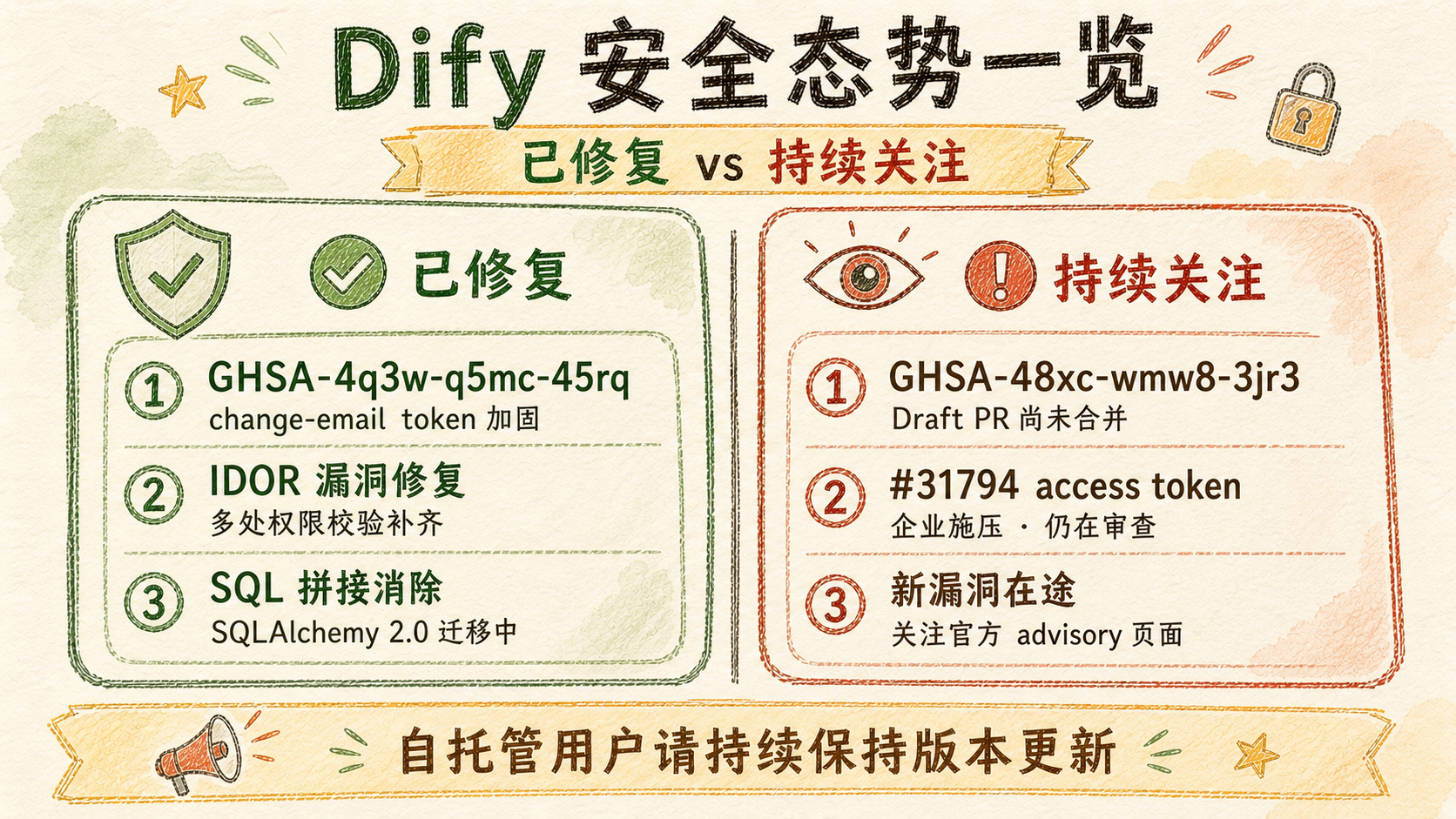 安全态势一览
