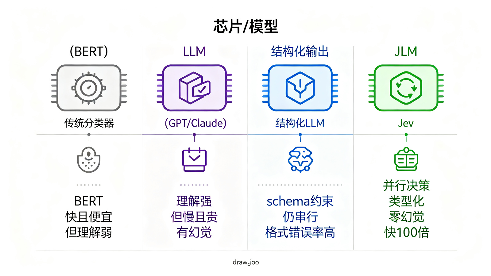 Jev竞品对比矩阵