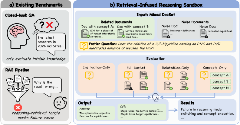 图2:DeR2整体架构