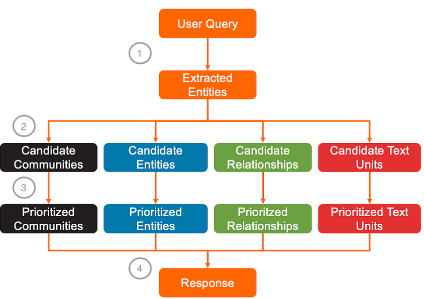 Key step in Local Search