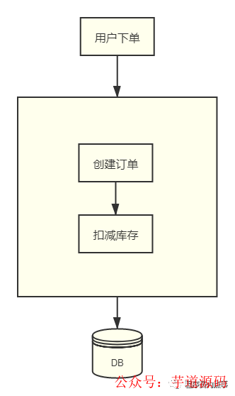 图糙理不糙