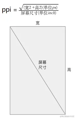  【Android】屏幕适配小合集