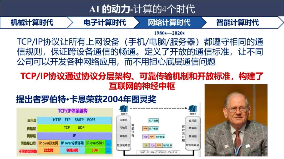 2025新一代人工智能技术发展及其应用报告（附下载，111页）_新一代人工智能技术发展及其应用报告(2025)-CSDN博客