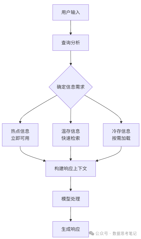 【AI大模型教程】大模型上下文工程（Context Engineering）详解，小白也能轻松学会！！_#AI大模型_08