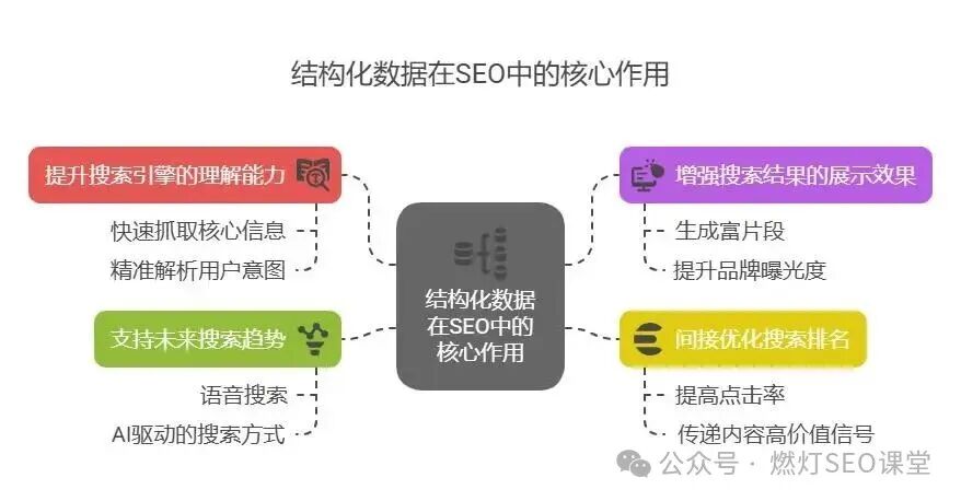 什么是结构化数据（Schema Markup）？SEO优化的核心作用解析-优易化
