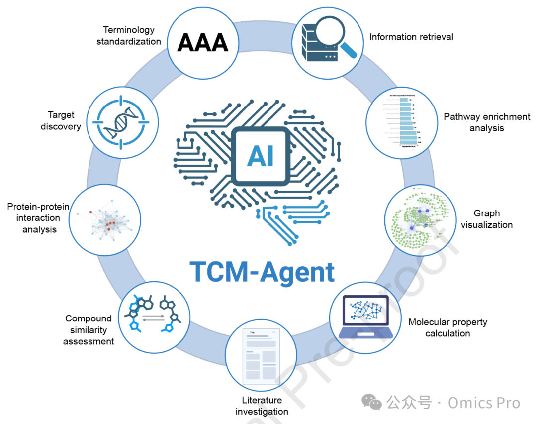 Tcm Intellect 大语言模型多智能体中药网络药理学_tcm-agent-CSDN博客