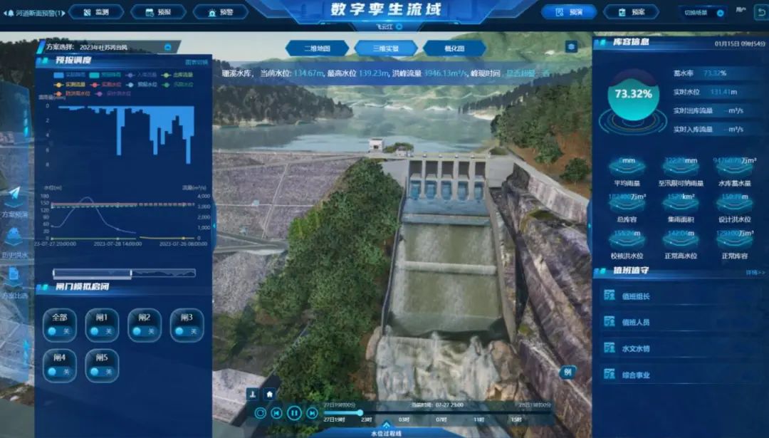 AI水库洪水预警系统界面