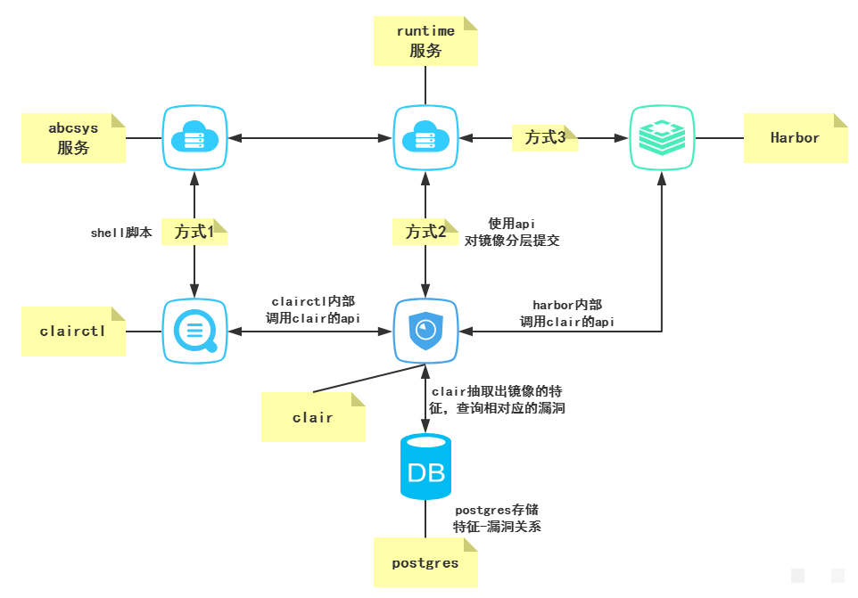 镜像扫描结构图