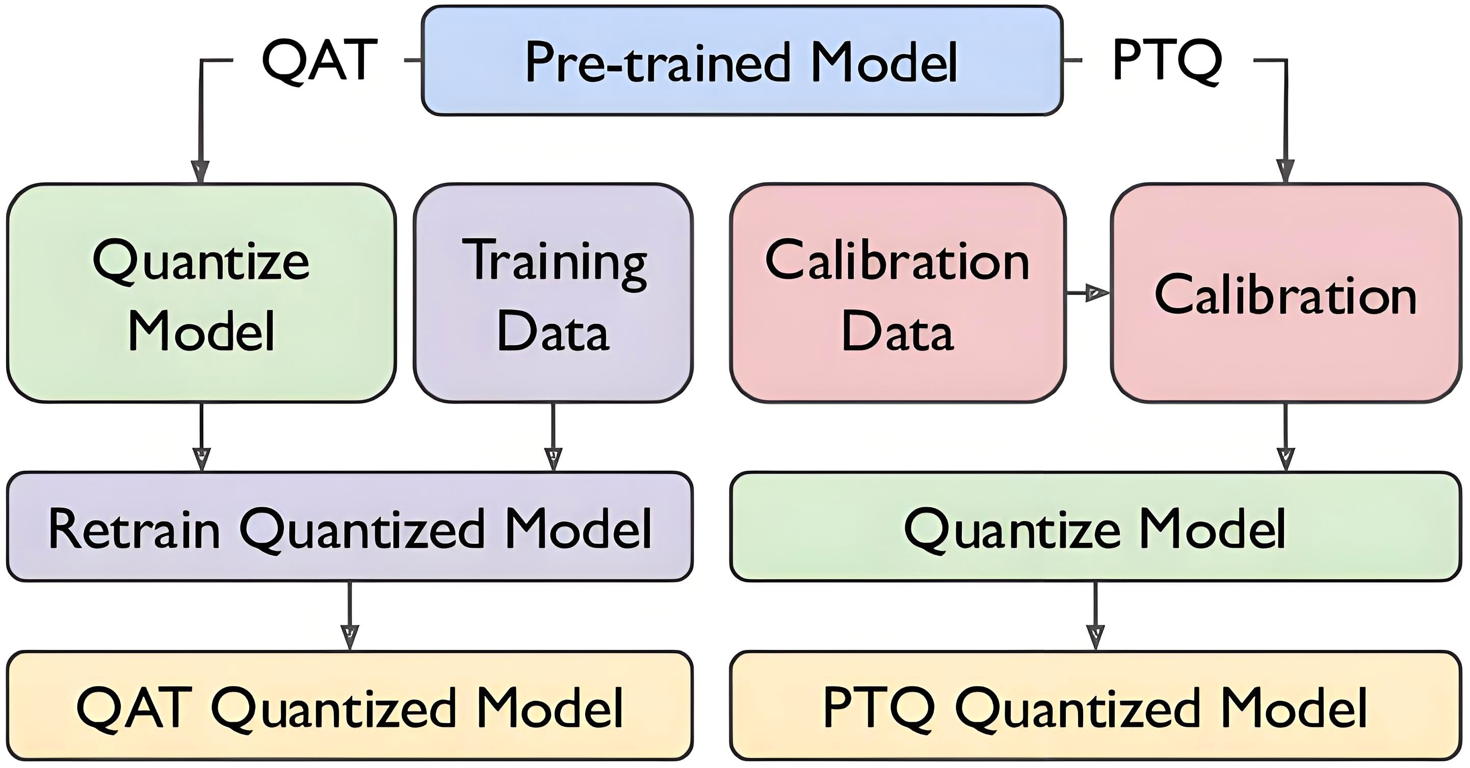 https://arxiv.org/abs/2112.06126