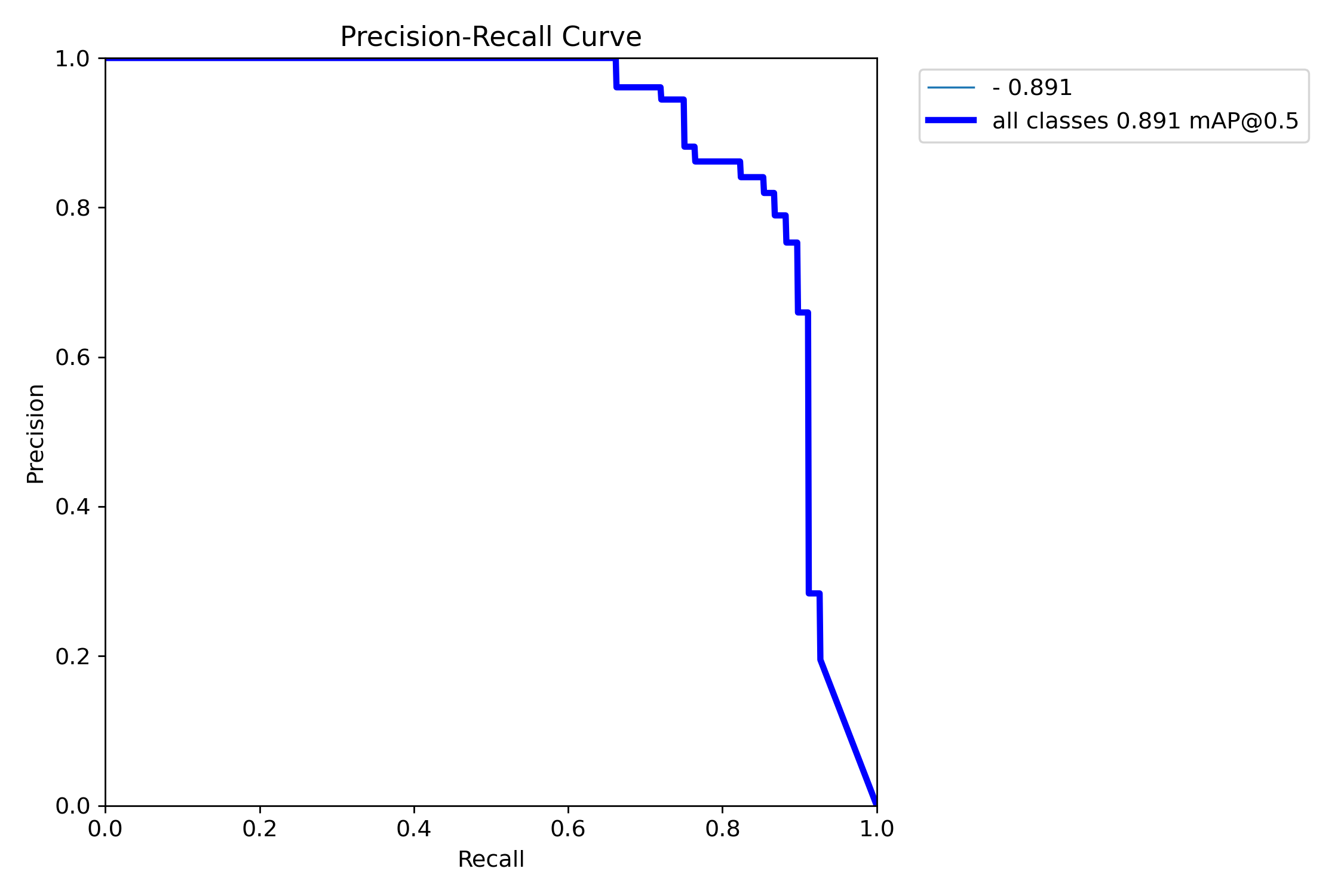 BoxPR_curve