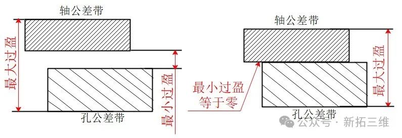 几何公差专题:尺寸公差与配合的深度解析及制造中的关键影响-CSDN博客