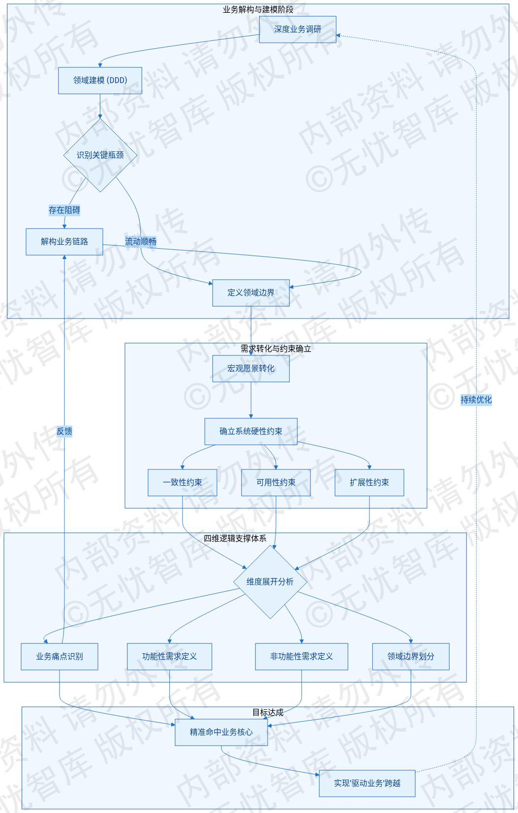 第2章 需求分析与痛点识别
