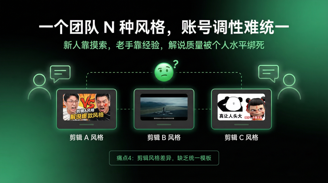 痛点：团队风格难统一