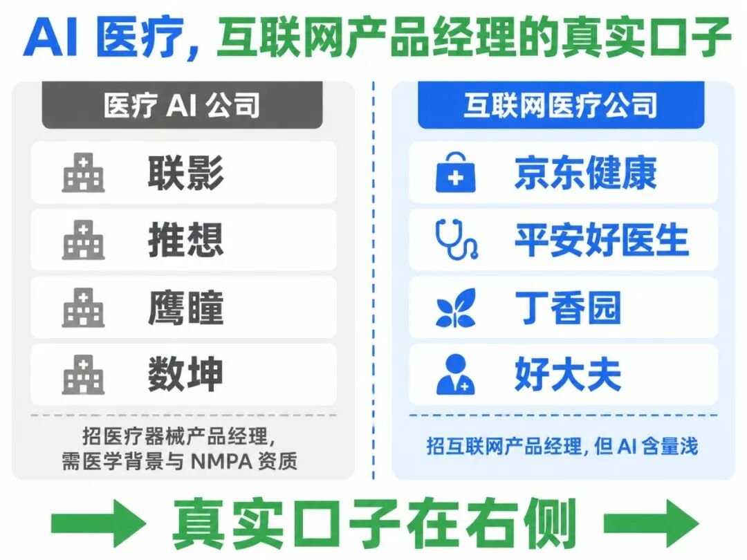 AI 医疗互联网产品经理的真实口子
