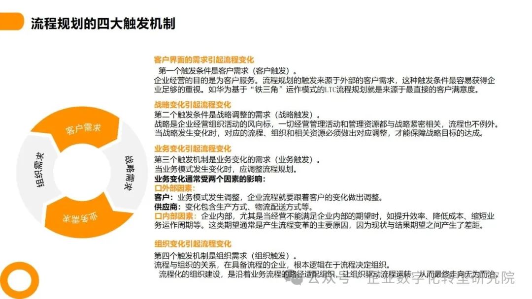 98页|PPT|业务增长的流程管理之道:以客户为中心的高效运营策略_流程即组织力:华为高效增长的业务管理逻辑 ppt总结-CSDN博客