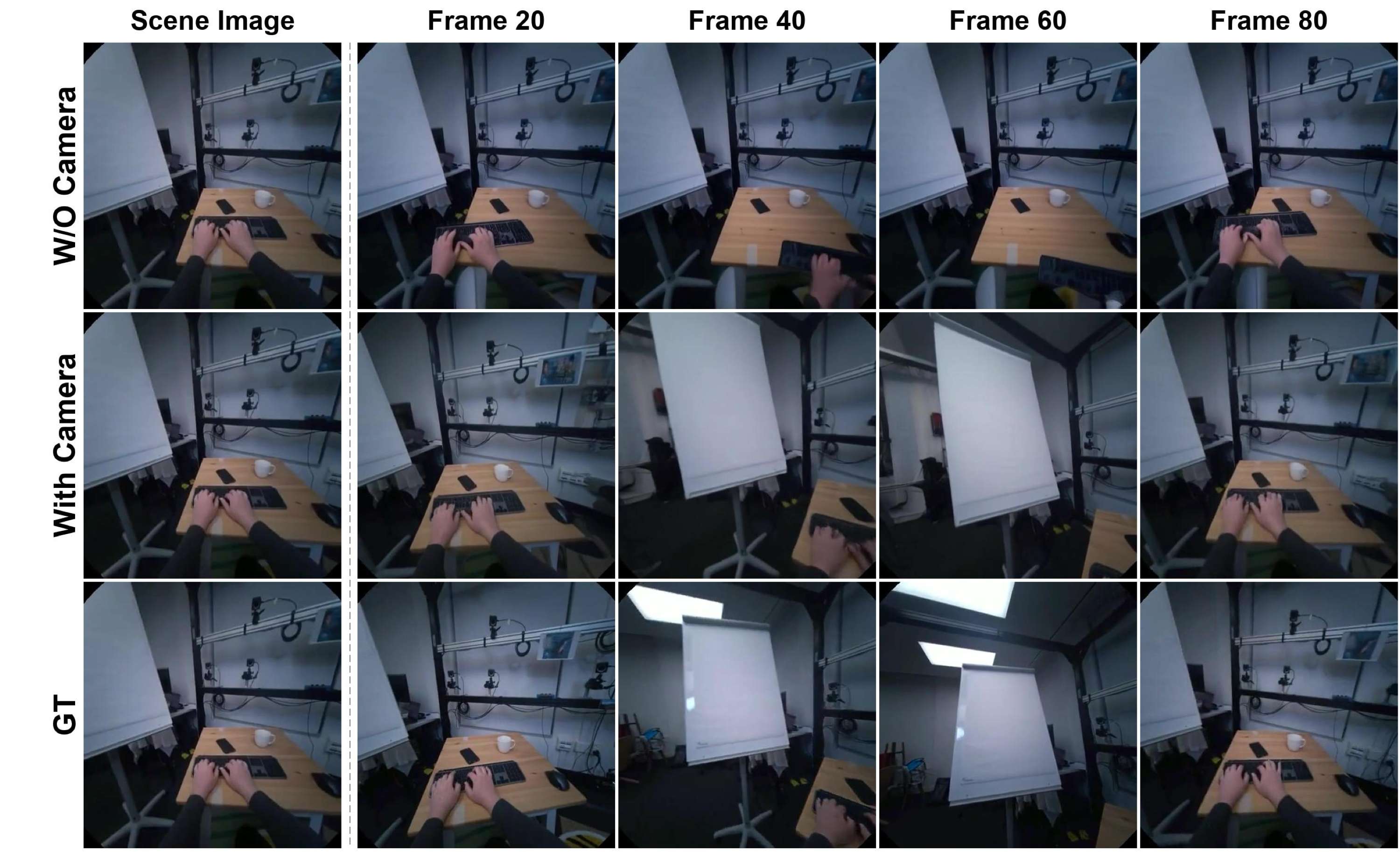 相机控制消融对比