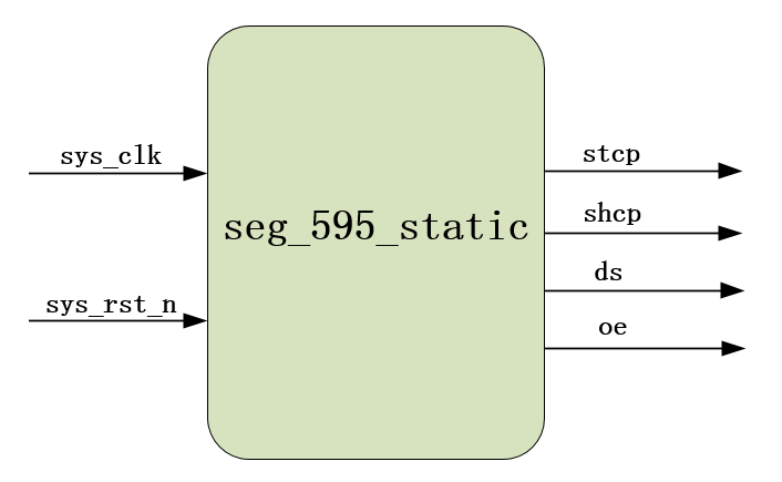 segsta017
