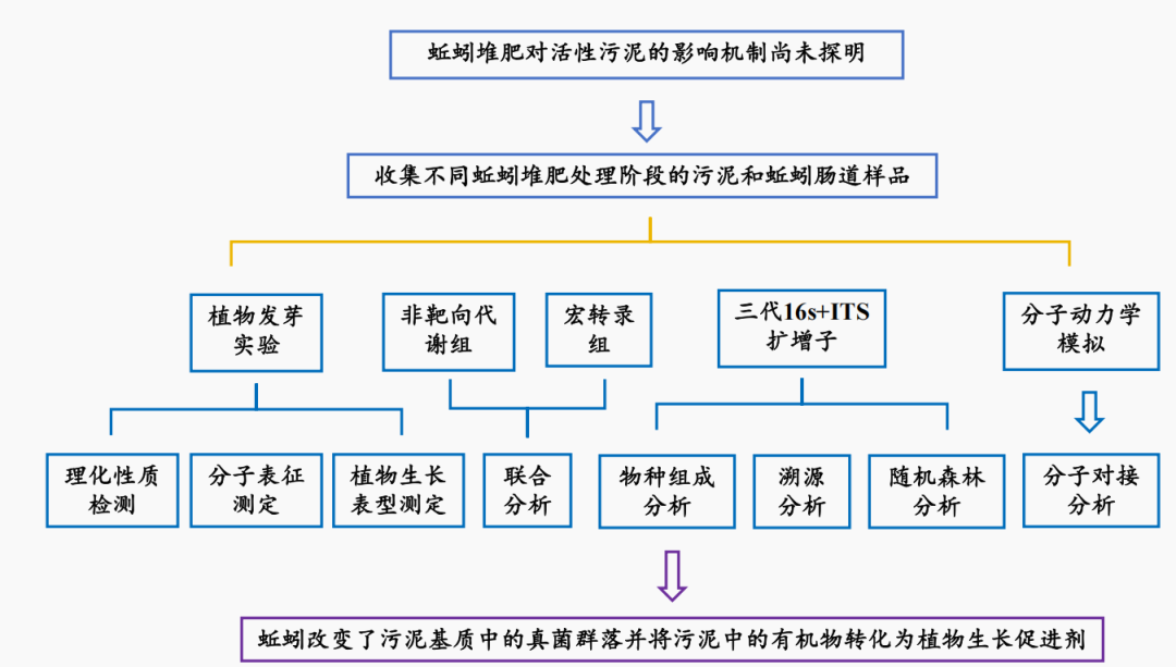 一张图get多组学联合如何卷出新高度_采用宏基因组学和非靶向代谢组学分析技术-CSDN博客