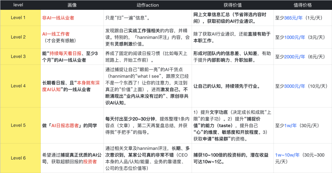 同样是看「黄钊的AI日报」,为什么收获的差别,可达1万倍?-CSDN博客