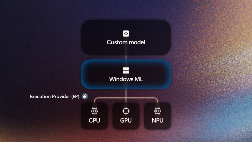 技术速递｜Windows ML 正式发布：助力开发者在 Windows 设备上大规模扩展本地 AI