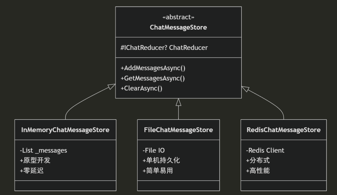 .NET+AI | Agent | 自定义文件存储（8）
