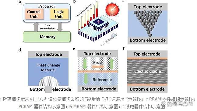 类脑智能技术——数字CMOS型和数模混合CMOS型神经形态芯片以及基于新型器件的混合系统(下)_cmos模拟神经元-CSDN博客